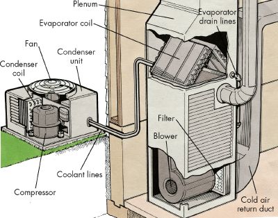 central-air-conditioning-system