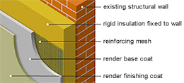 insulated_rendering